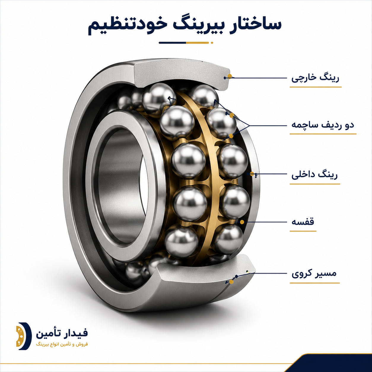 ساختار داخلی بیرینگ خودتنظیم