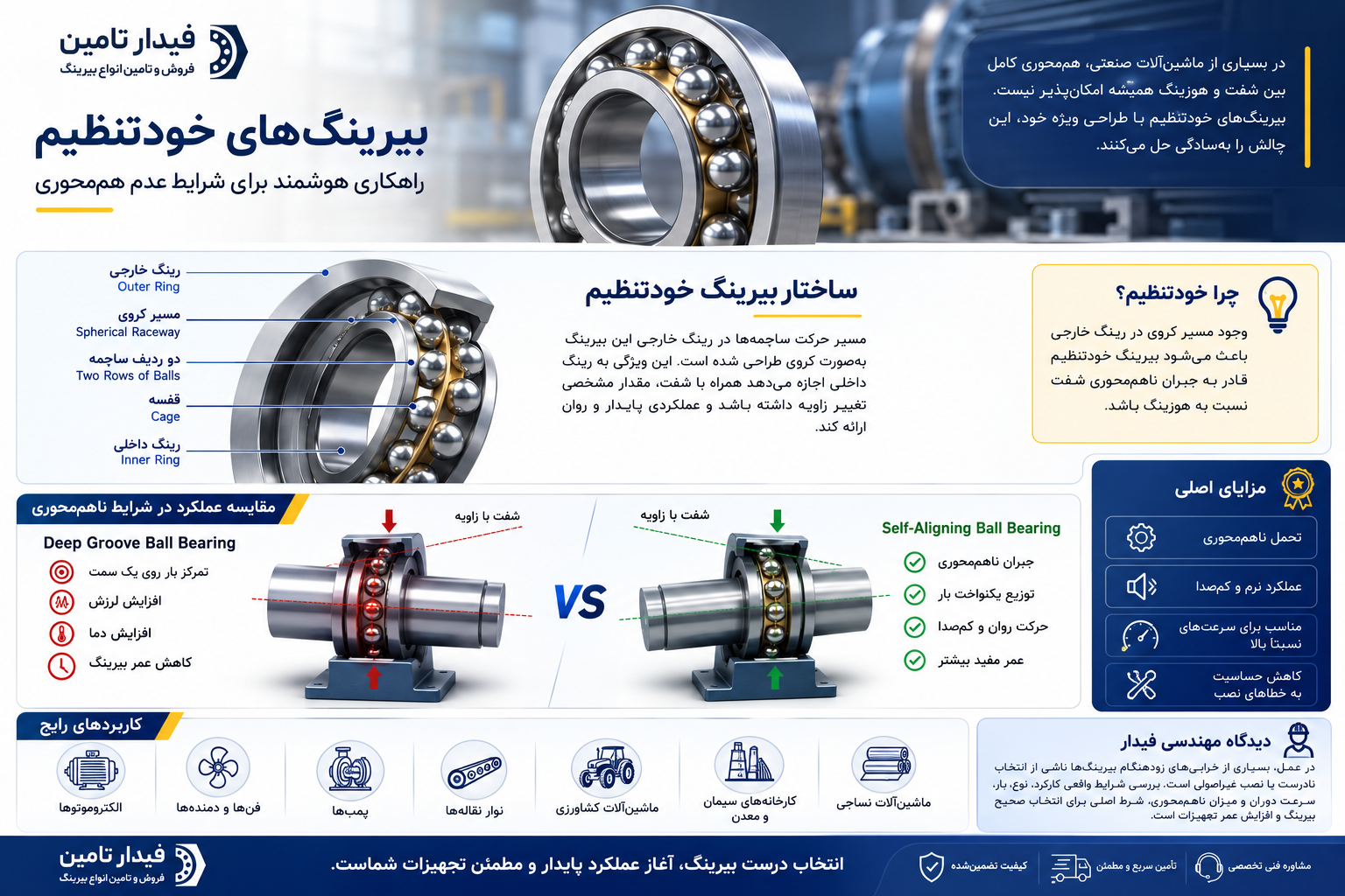 مقایسه عملکرد بیرینگ معمولی و بیرینگ خودتنظیم در شرایط ناهممحوری