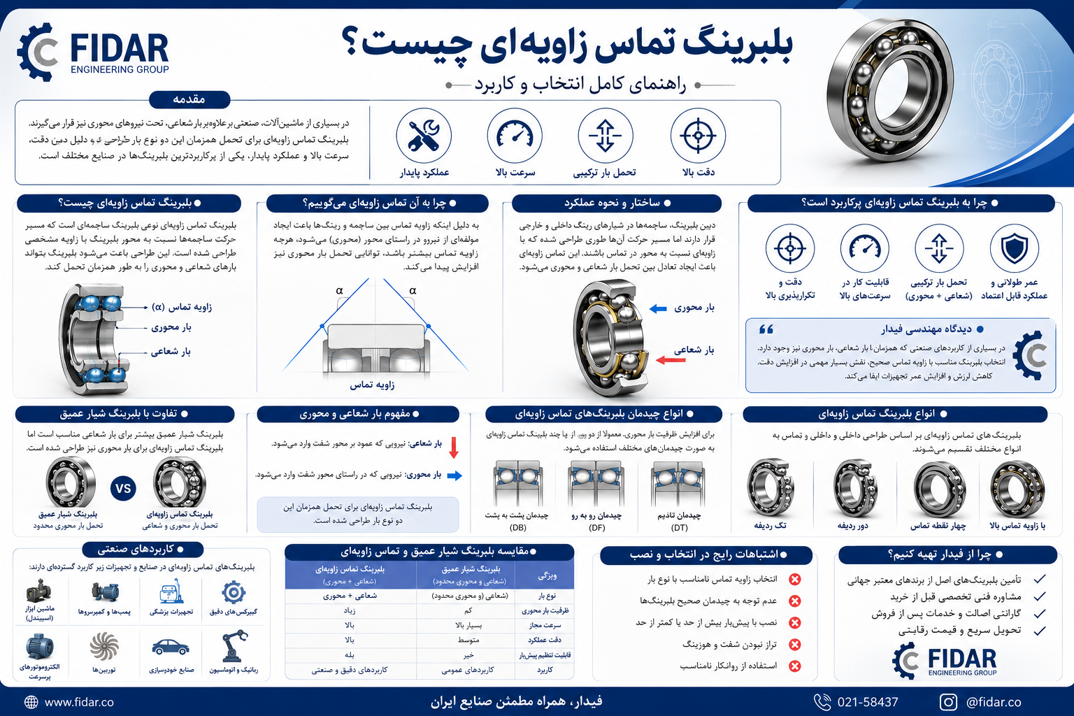 بلبرینگ تماس زاویه ای و ساختار آن