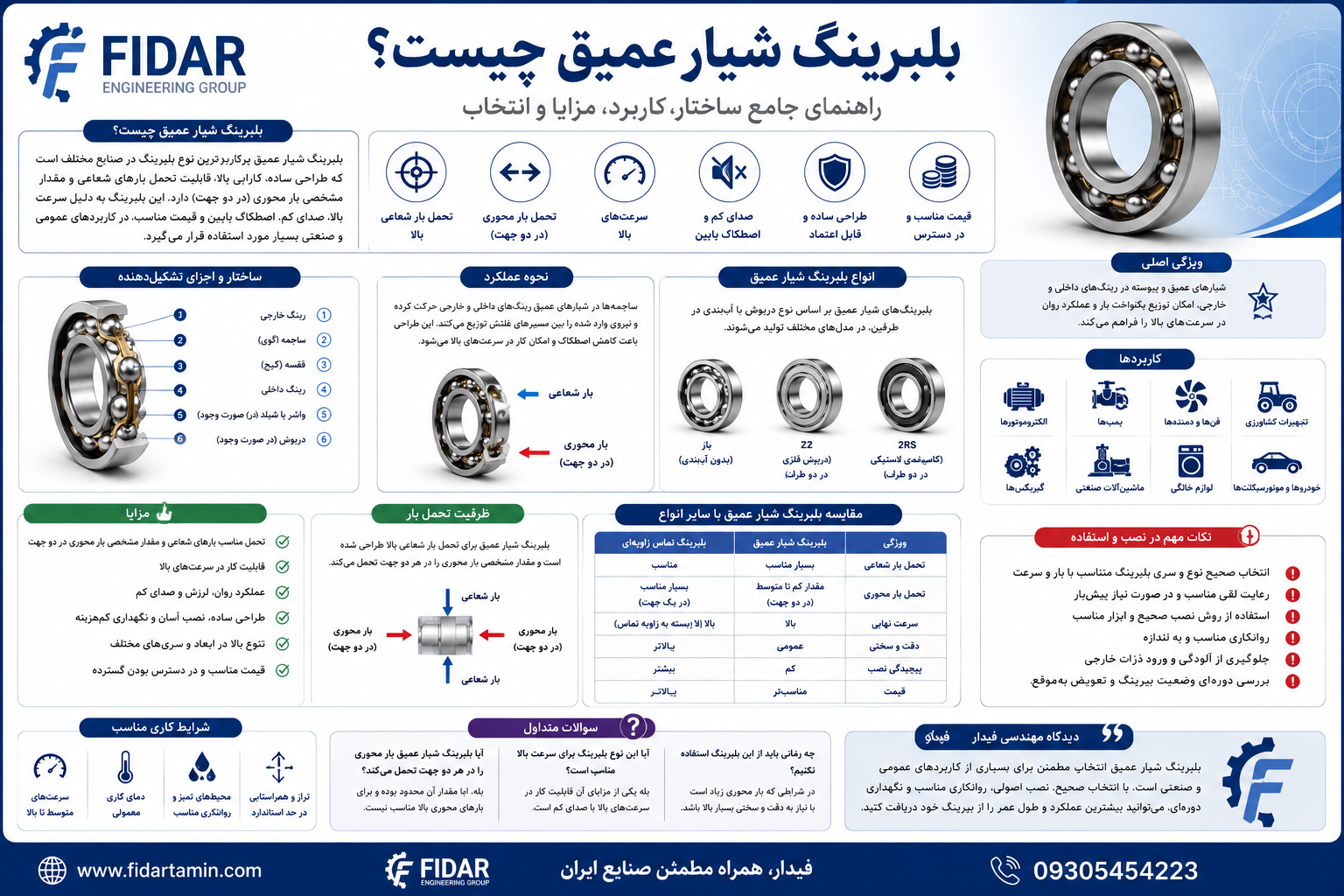 بلبرینگ شیار عمیق و راهنمای ساختار، کاربرد و انتخاب