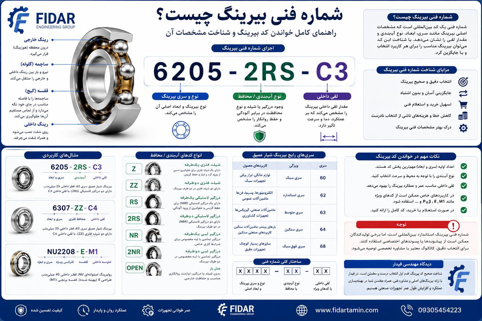 راهنمای خواندن شماره فنی بیرینگ